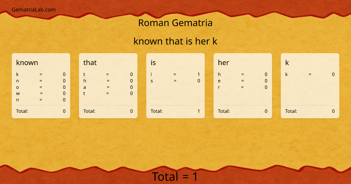 known that is her k in roman Gematria